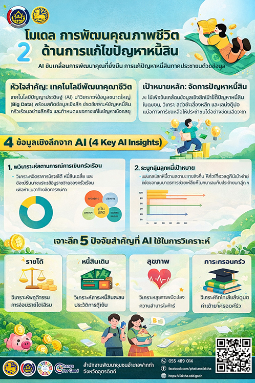 ❤️สพอ.ฟากท่า ชวนใช้ "CDD AI" นวัตกรรมล้ำสมัย ยกระดับงานพัฒนาชุมชนสู่ยุคดิจิทัล! "CDD AI" ผู้ช่วยอัจฉริยะ เพื่องานพัฒนาชุมชน 24 ชั่วโมง❤️