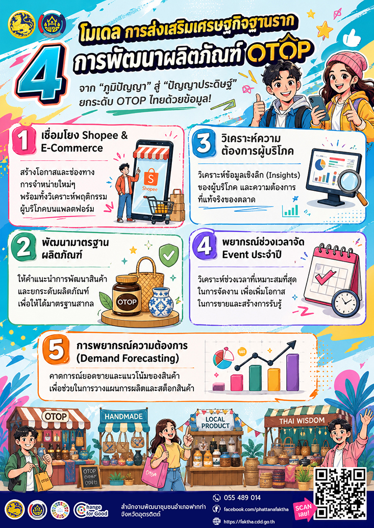 ❤️สพอ.ฟากท่า ชวนใช้ "CDD AI" นวัตกรรมล้ำสมัย ยกระดับงานพัฒนาชุมชนสู่ยุคดิจิทัล! "CDD AI" ผู้ช่วยอัจฉริยะ เพื่องานพัฒนาชุมชน 24 ชั่วโมง❤️