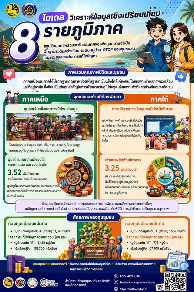 ❤️สพอ.ฟากท่า ชวนใช้ "CDD AI" นวัตกรรมล้ำสมัย ยกระดับงานพัฒนาชุมชนสู่ยุคดิจิทัล! "CDD AI" ผู้ช่วยอัจฉริยะ เพื่องานพัฒนาชุมชน 24 ชั่วโมง❤️