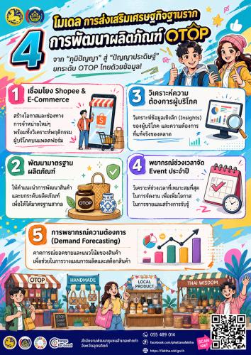 ❤️สพอ.ฟากท่า ชวนใช้ "CDD AI" นวัตกรรมล้ำสมัย ยกระดับงานพัฒนาชุมชนสู่ยุคดิจิทัล! "CDD AI" ผู้ช่วยอัจฉริยะ เพื่องานพัฒนาชุมชน 24 ชั่วโมง❤️
