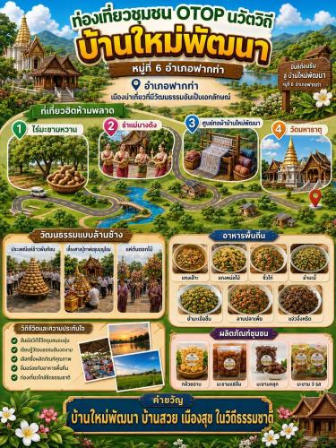 📢สพอ.ฟากท่า ประชาสัมพันธ์เชิญชวนท่องเที่ยว OTOP นวัตวิถี บ้านใหม่พัฒนา  ตำบลบ้านเสี้ยว อำเภอฟากท่า จังหวัดอุตรดิตถ์