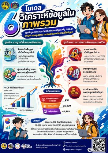 ❤️สพอ.ฟากท่า ชวนใช้ "CDD AI" นวัตกรรมล้ำสมัย ยกระดับงานพัฒนาชุมชนสู่ยุคดิจิทัล! "CDD AI" ผู้ช่วยอัจฉริยะ เพื่องานพัฒนาชุมชน 24 ชั่วโมง❤️